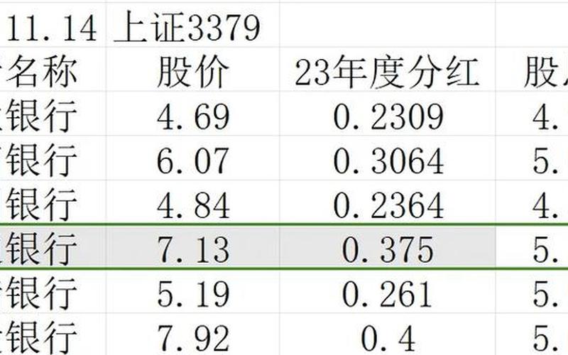 百分之六的股息，高于百分之六的股息-第1张图片-金银屋