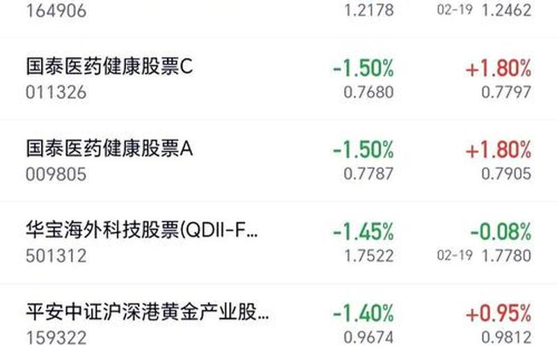 迪臣建设的股票配资行情-第1张图片-金银屋