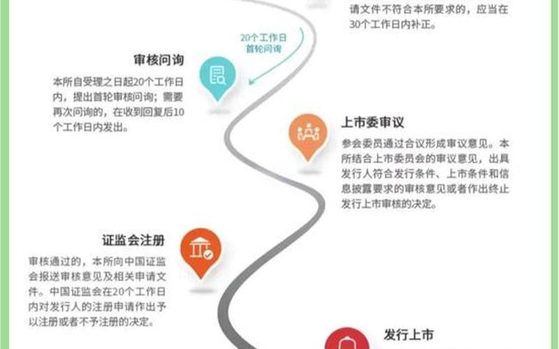 创业板申请条件-第1张图片-金银屋
