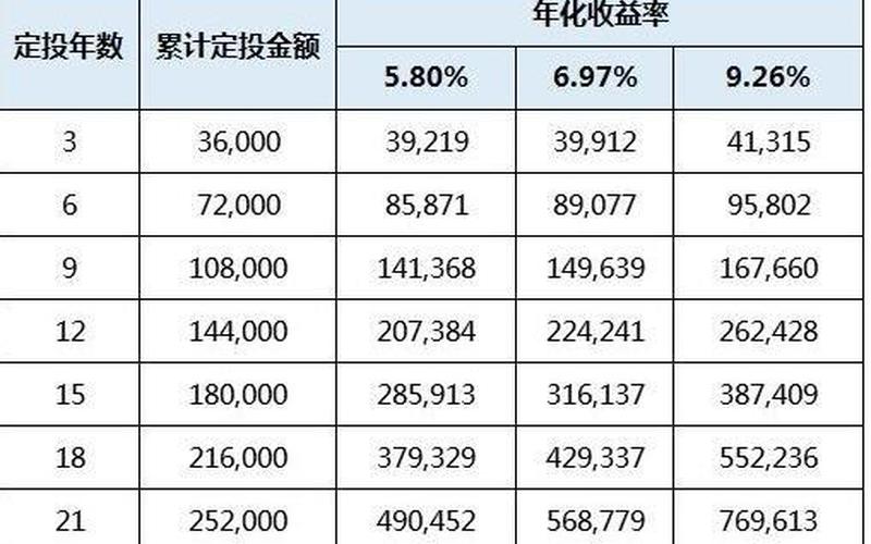股票型基金的平均收益率-第1张图片-金银屋