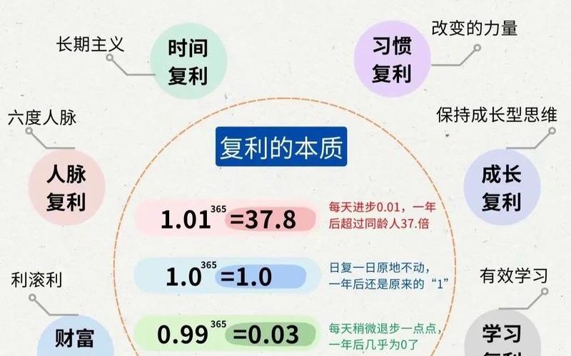 股市复利操作技巧-第1张图片-金银屋