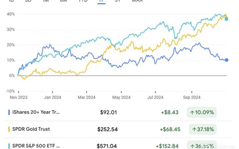 冬天最近美国股票配资行情-第1张图片-金银屋