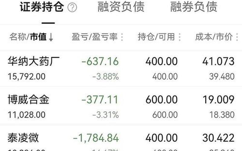 股票配资资金仓位控制-第1张图片-金银屋