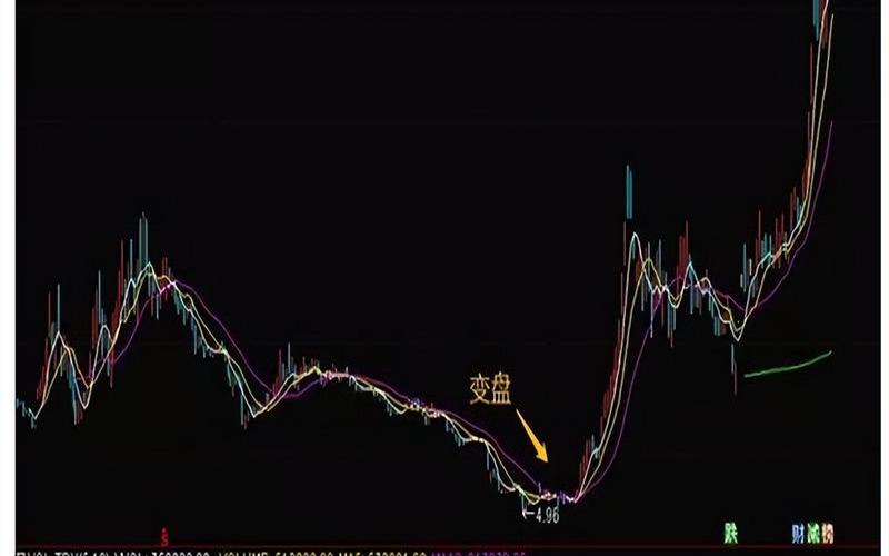 超短线3日换手率选股-第1张图片-金银屋