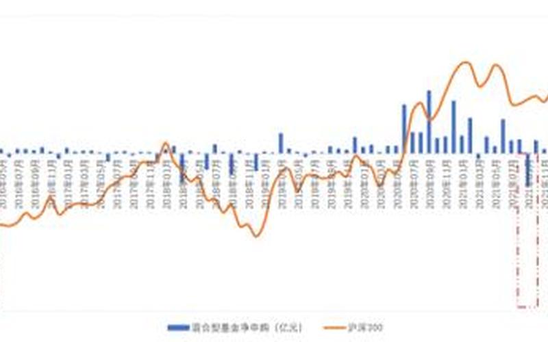 债券型基金近期走势-第1张图片-金银屋