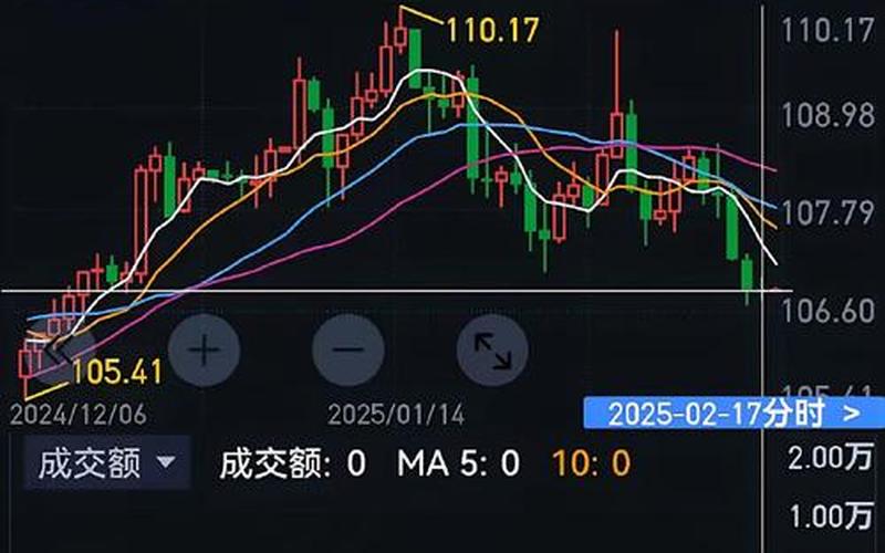 恒生指数期货晚上（恒生指数期货晚上行情）-第1张图片-金银屋