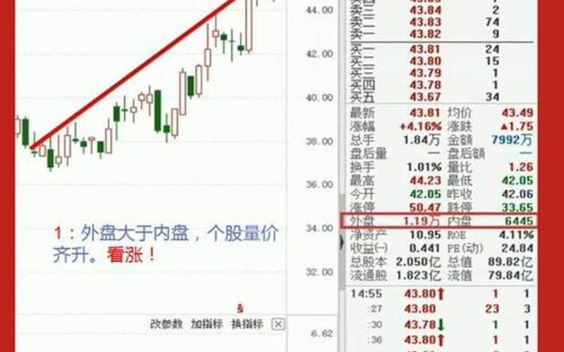 股市9点到9点半交易规则-第1张图片-金银屋