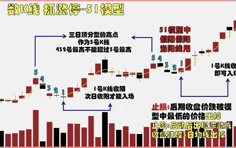 股民们都是如何做配资炒股的？-第1张图片-金银屋