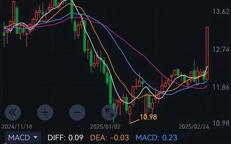 股票最佳买卖点-第1张图片-金银屋