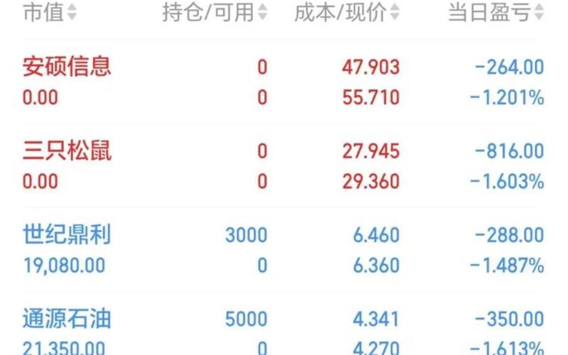 石油行业实盘配资一览表-第1张图片-树涛168配资网_配资炒股平台及公司_股票配资门户网