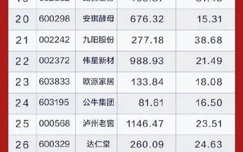 A股大消费股龙头配资炒股配资-第1张图片-金银屋