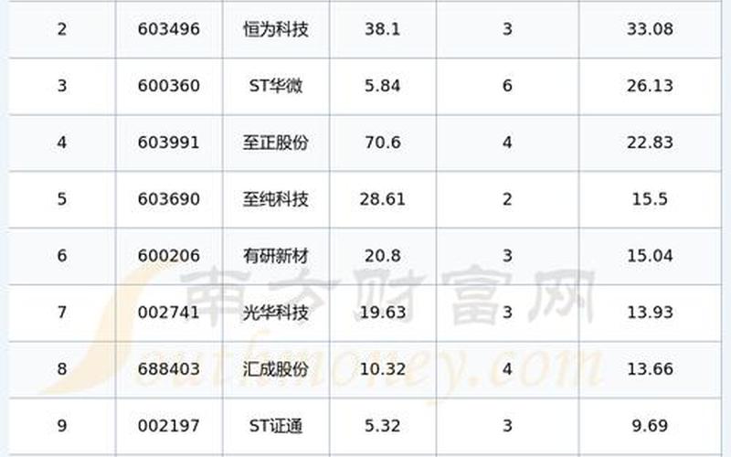 半导体概念相关的股票-第1张图片-金银屋