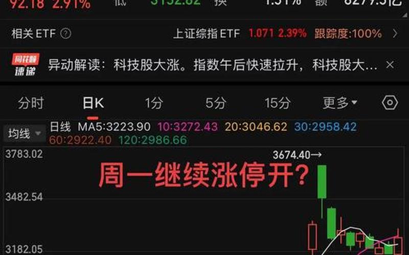 周一股市大盘走势预测-第1张图片-金银屋