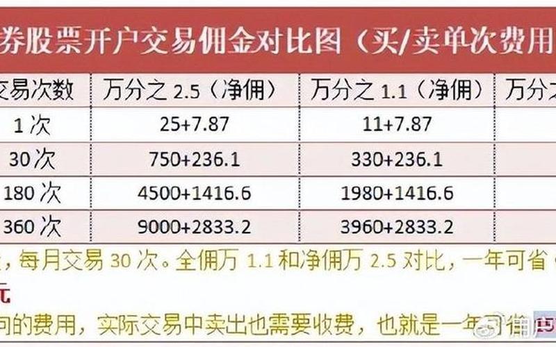 中泰证券交易佣金是多少-第1张图片-金银屋 中泰证券交易佣金是多少-第1张图片-金银屋