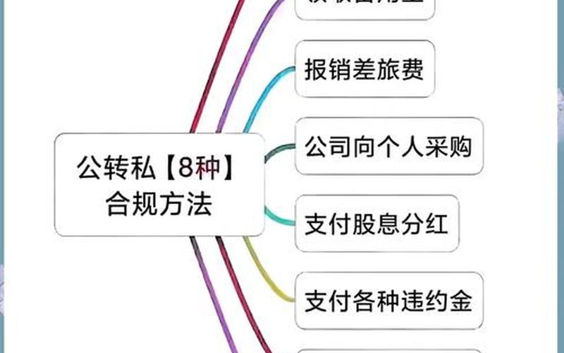 股市资金转出方法-第1张图片-金银屋