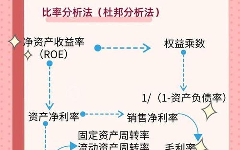财经知识分析大全-第1张图片-金银屋
