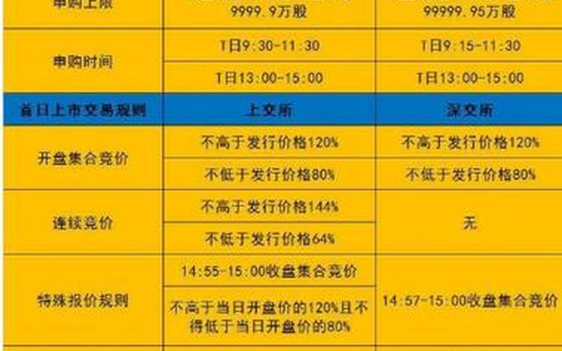 申购新股的条件-第1张图片-金银屋 申购新股的条件-第1张图片-金银屋