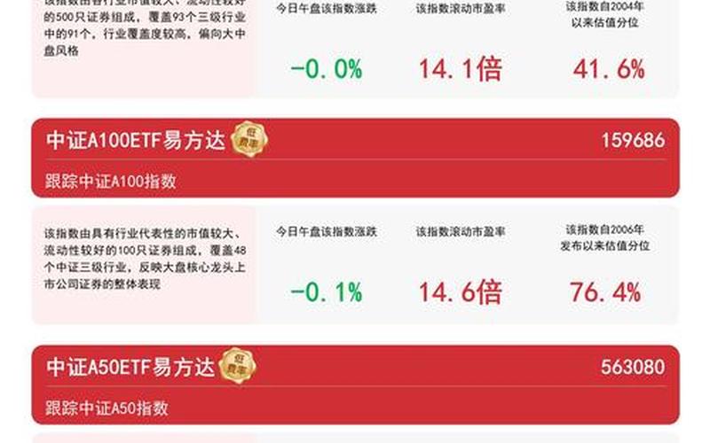 110022易方达消费行业实盘配资基金-第1张图片-树涛168配资网_配资炒股平台及公司_股票配资门户网