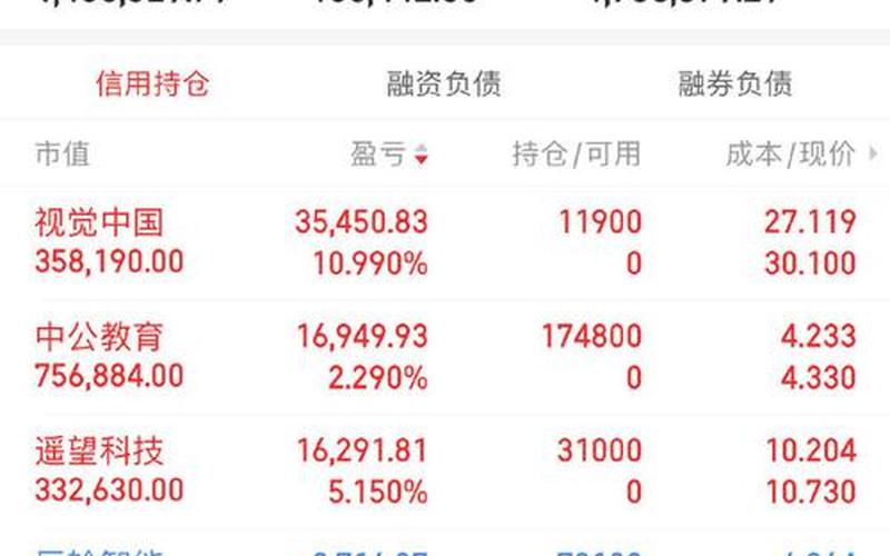 粤海置地的配资炒股行情-第1张图片-金银屋