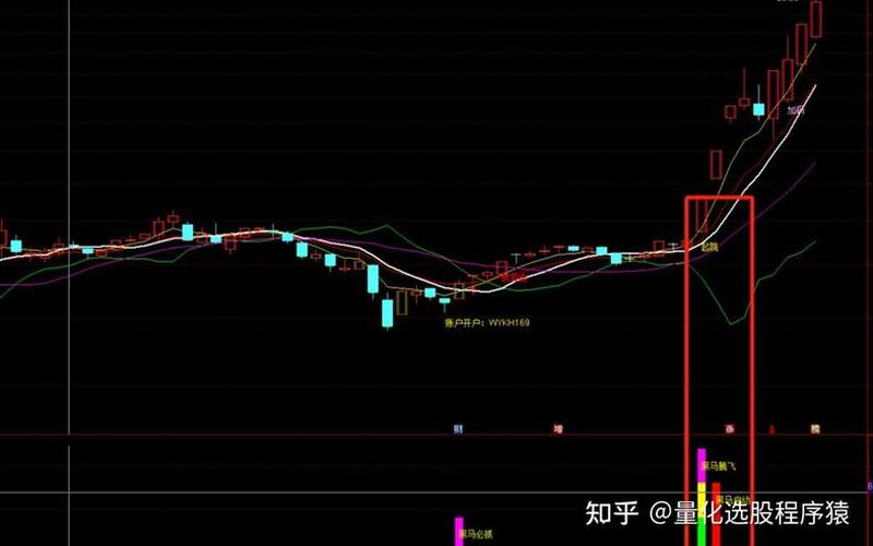 短线黑马的选股技巧-第1张图片-树涛168配资网_配资炒股平台及公司_股票配资门户网