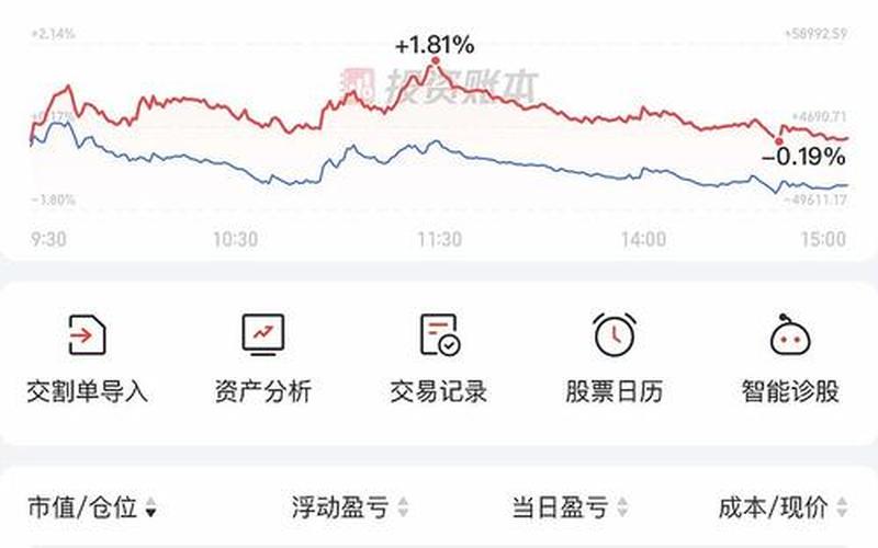 20000元股票交易费用-第1张图片-金银屋 20000元股票交易费用-第1张图片-金银屋