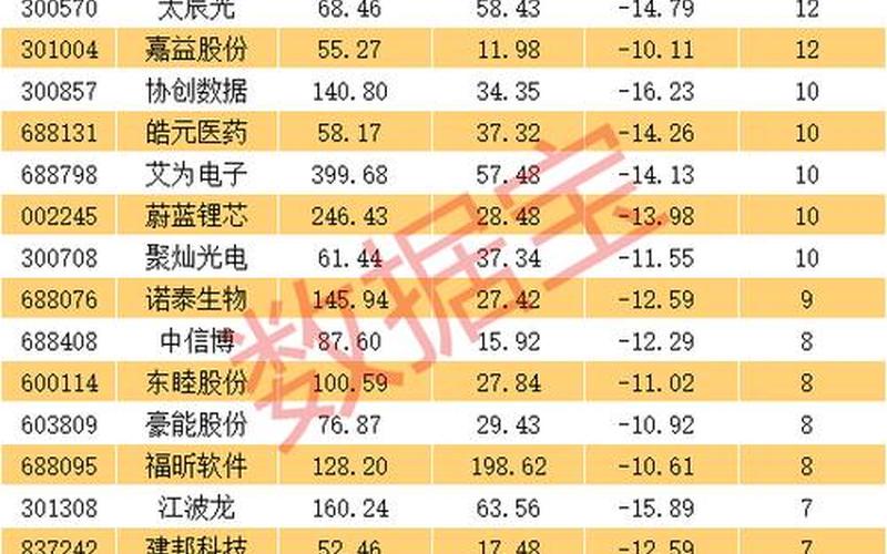 2021低市盈率股票一览-第1张图片-金银屋