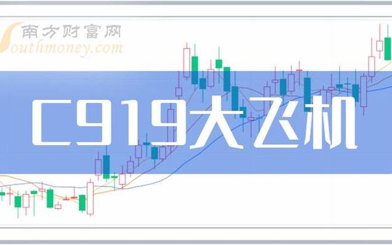 C919相关股票龙头股-第1张图片-金银屋