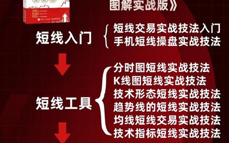 从零开始学短线炒股配资-第1张图片-树涛168配资网_配资炒股平台及公司_股票配资门户网