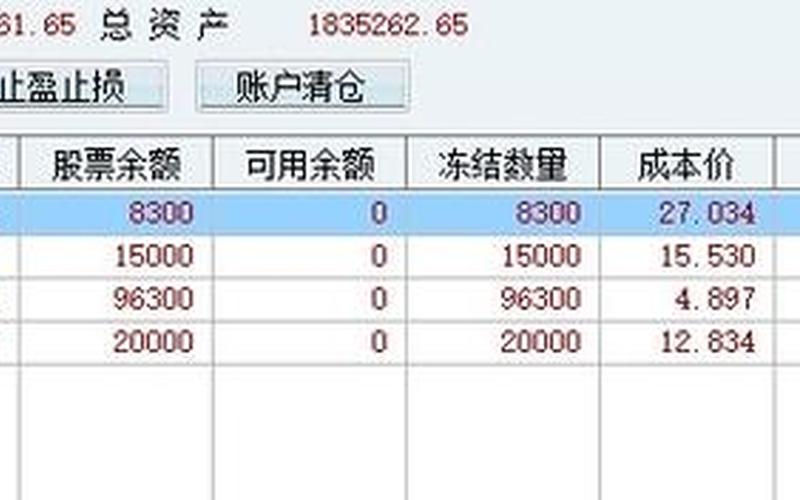 当天挂单卖出的股票没有卖出-第1张图片-金银屋 当天挂单卖出的股票没有卖出-第1张图片-金银屋