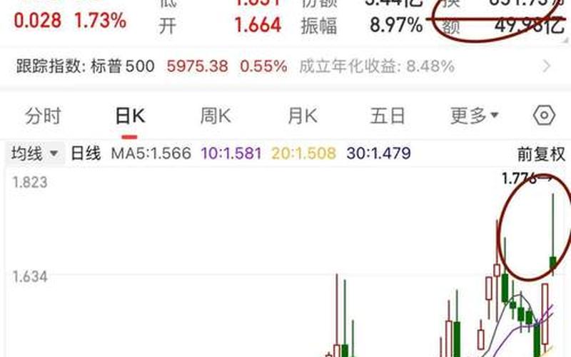 换手率75的股票第二天-第1张图片-金银屋