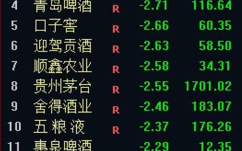 酿酒股股市行情-第1张图片-金银屋