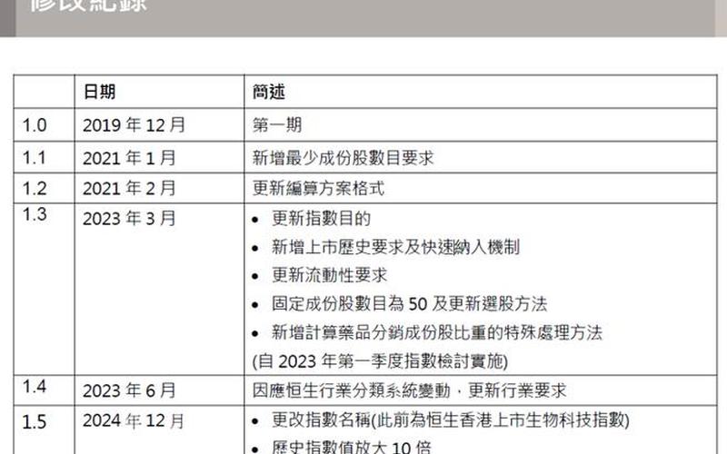 恒生指数成分股及权重龙头股(恒生指数权重一览表2020)-第1张图片-金银屋 恒生指数成分股及权重龙头股(恒生指数权重一览表2020)-第1张图片-金银屋