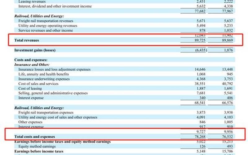 伯克希尔哈撒韦配资炒股配资 伯克希尔哈撒韦配资炒股配资代码-第1张图片-金银屋 伯克希尔哈撒韦配资炒股配资 伯克希尔哈撒韦配资炒股配资代码-第1张图片-金银屋