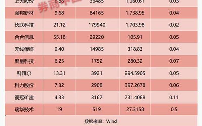 创业板新股破发率 创业板中签一般获利-第1张图片-金银屋