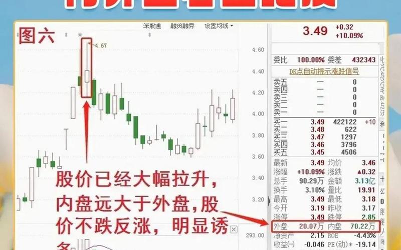 股市交易内盘和外盘-第1张图片-金银屋 股市交易内盘和外盘-第1张图片-金银屋