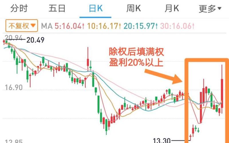 除权日股票没有增加-第1张图片-金银屋