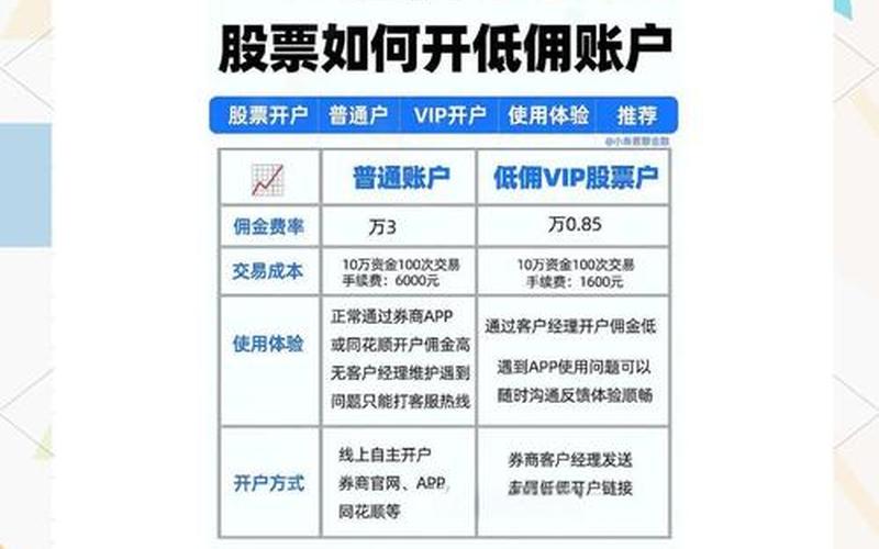 股票配资开户那家（股票配资开户那家好）-第1张图片-金银屋