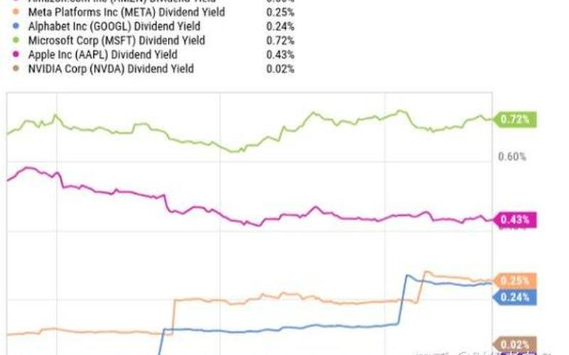 股价的影响因素-第1张图片-金银屋