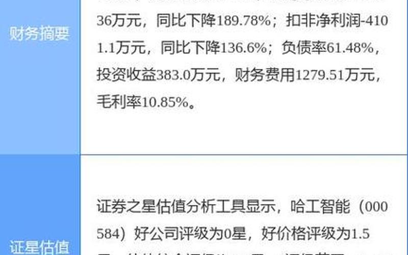 哈工智能的股市行情-第1张图片-金银屋