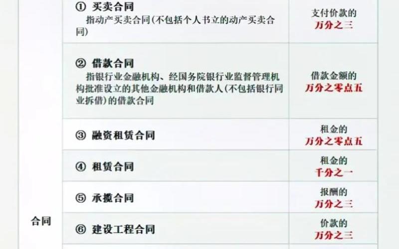 证券交易印花税怎么算-第1张图片-金银屋
