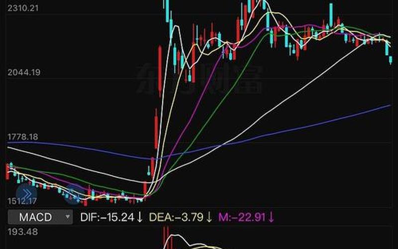 月线MACD选股技巧-第1张图片-金银屋 月线MACD选股技巧-第1张图片-金银屋