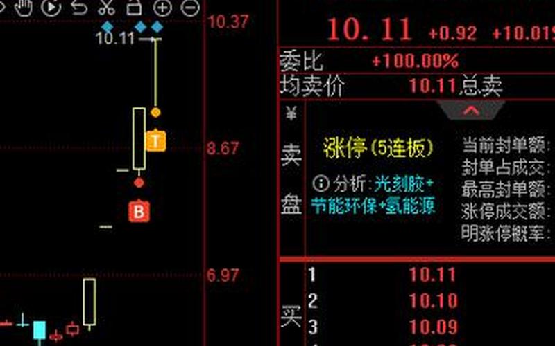 大洋电机炒股配资行情-第1张图片-金银屋