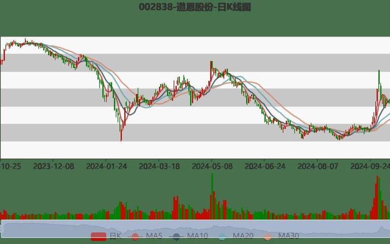 股市行情道恩股份-第1张图片-金银屋