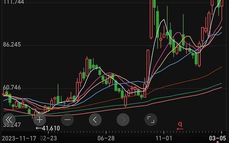 在国内做恒生指数(同花顺能做恒生指数吗)-第1张图片-金银屋 在国内做恒生指数(同花顺能做恒生指数吗)-第1张图片-金银屋