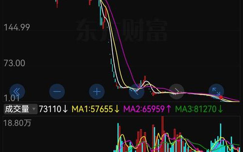 诺亚财富的配资炒股行情-第1张图片-金银屋
