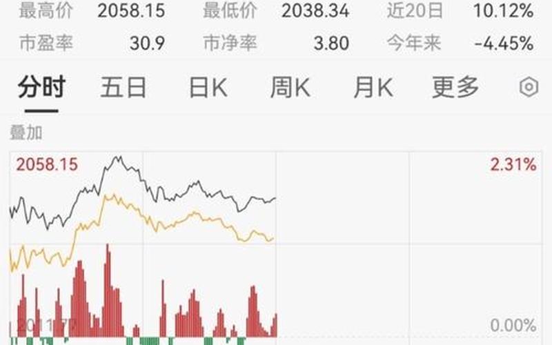 创业板消费股-第1张图片-金银屋