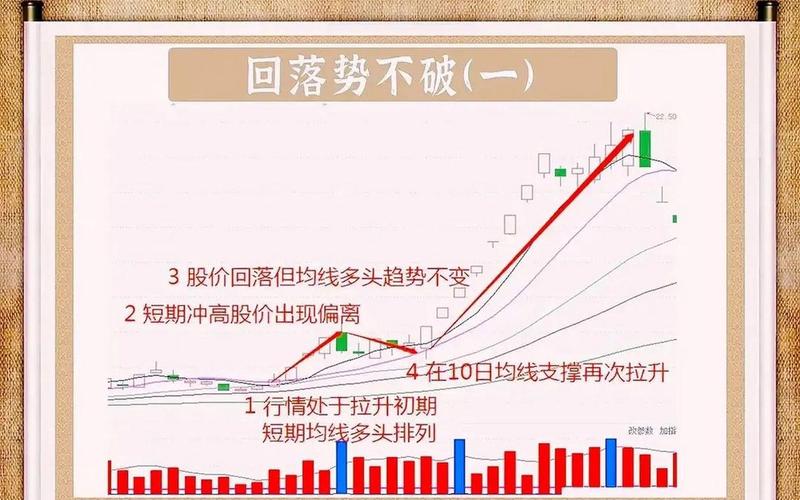 长线炒股最靠谱的方法-第1张图片-金银屋