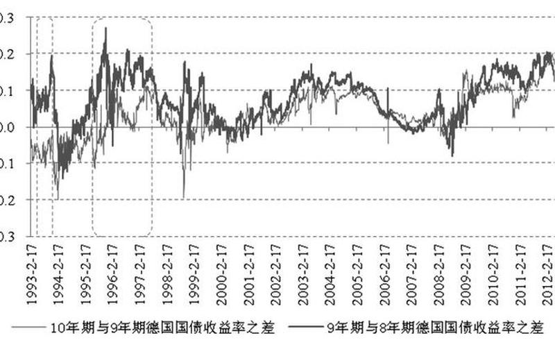 国债期货跨期价差-第1张图片-树涛168配资网_配资炒股平台及公司_股票配资门户网