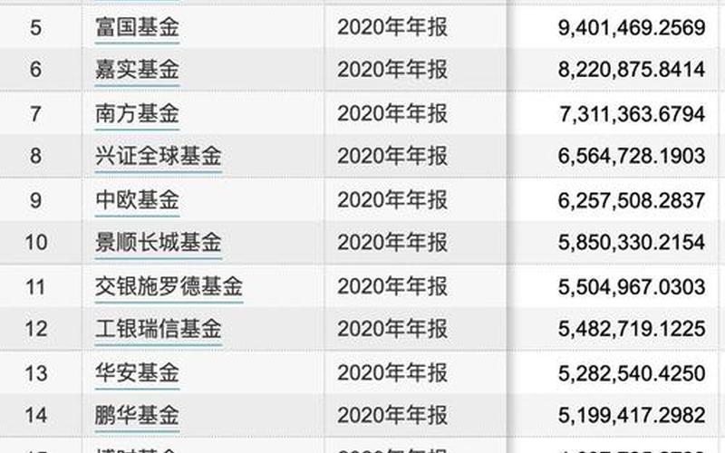 债券基金收益排行榜 收益排名前十的基金-第1张图片-金银屋