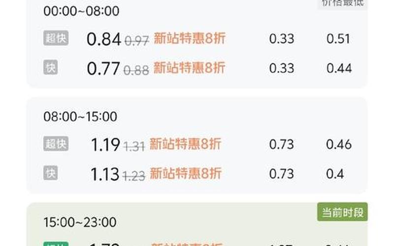 充电桩股票配资行情-第1张图片-金银屋